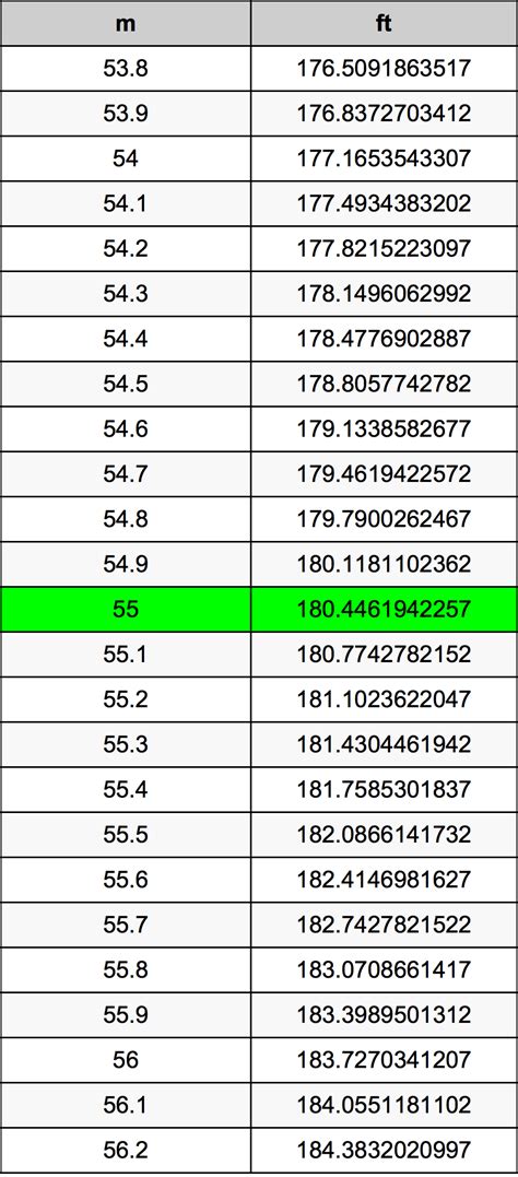 1m55 in feet|1.55 Meters to Feet 